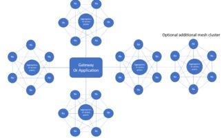 為物聯(lián)網(wǎng)優(yōu)化傳感器網(wǎng)絡(luò)設(shè)計(jì) 網(wǎng)絡(luò)與信息安全軟件開發(fā)策略