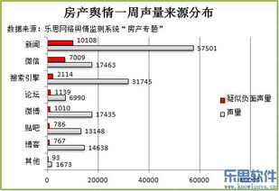 樂思軟件公司資訊 網(wǎng)絡(luò)與信息安全軟件開發(fā)行業(yè)輿情周報(bào)